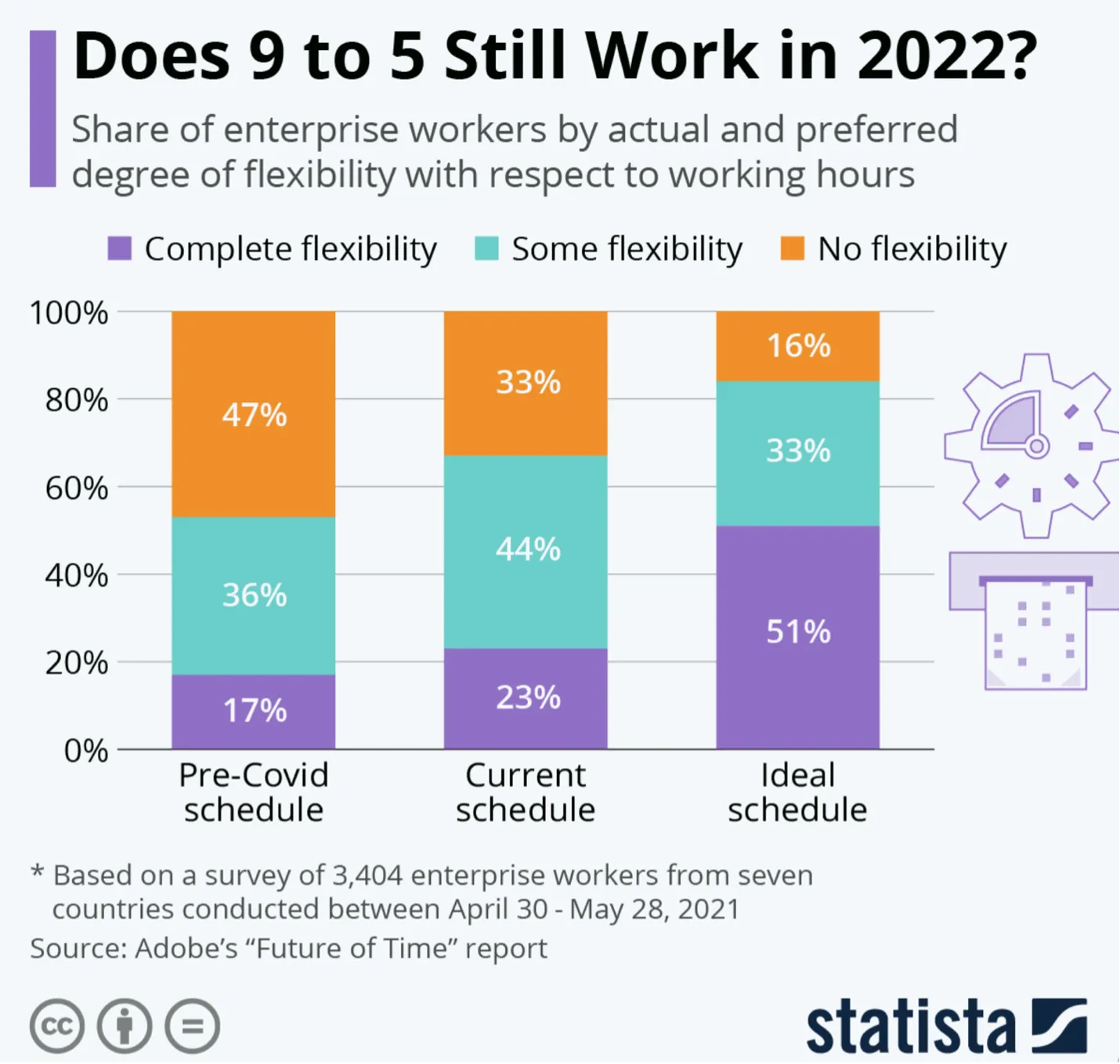 Отказ от традиций в пользу гибридной модели работы