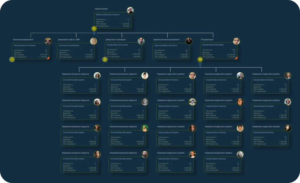 Пример операционного оргпроектирования