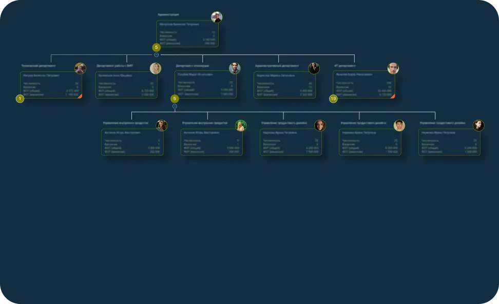 Пример операционного оргпроектирования