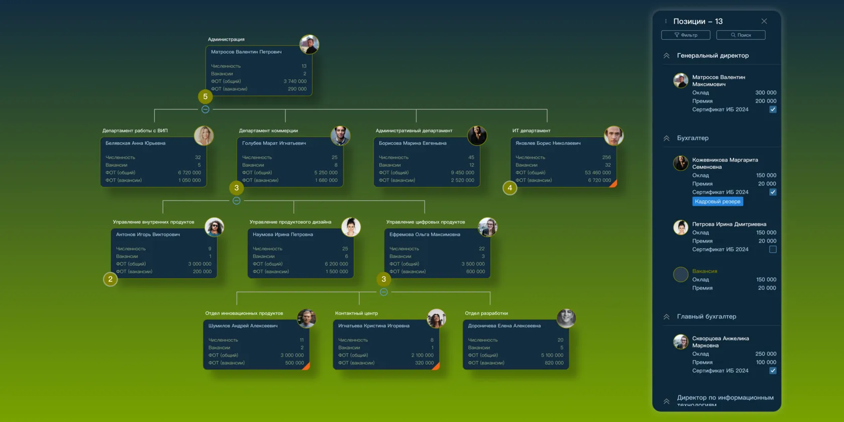 Как решить трудности кадрового планирования для крупных предприятий с помощью HR- программного обеспечения