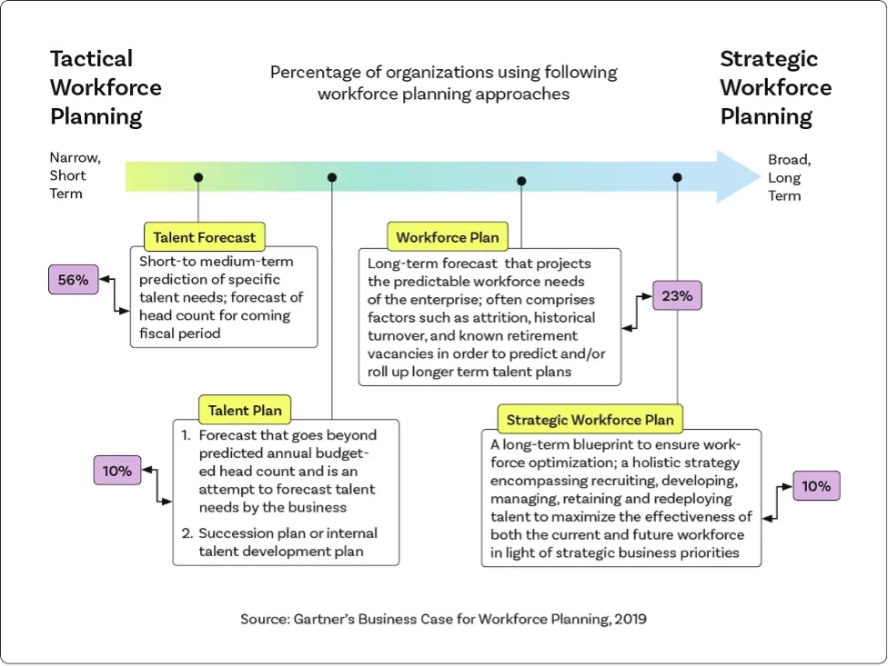 Что такое кадровое планирование?