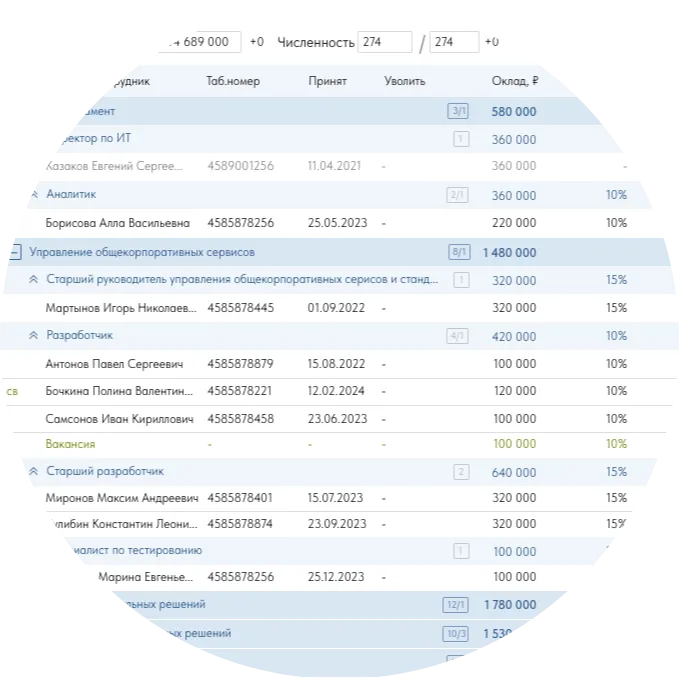 Что такое кадровое планирование?