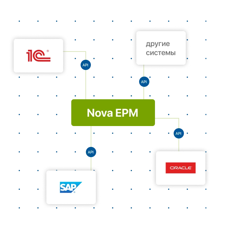 Nova EPM Коннектор