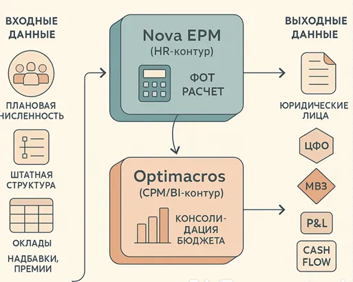 Практическая ценность для HRD и CFO