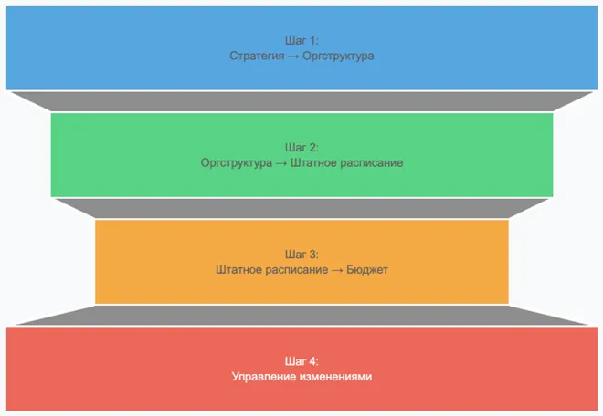 Шаги