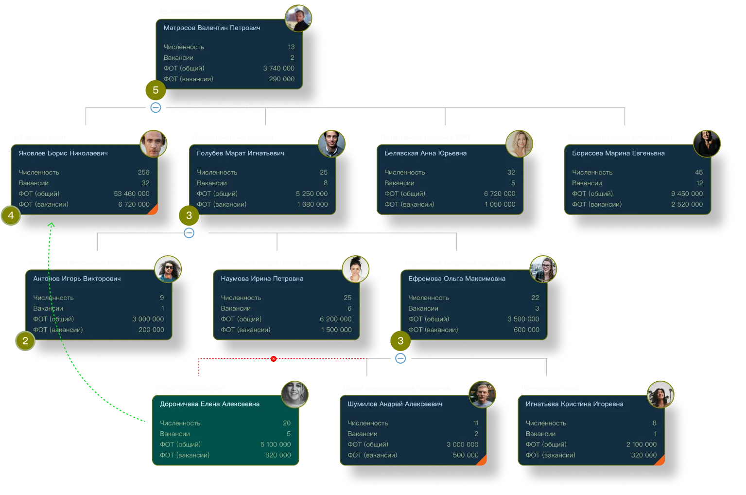 Пример оргмоделирования