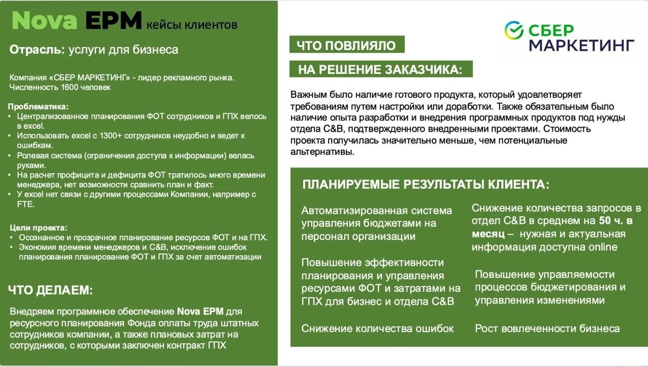 Кейс бюджетирования ФОТ в Сбер Маркетинге