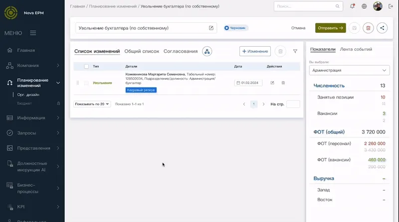 Будущее организации в наглядном виде