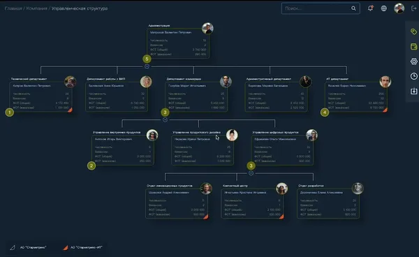 Переключайтесь между разными видами структур в режим реального времени