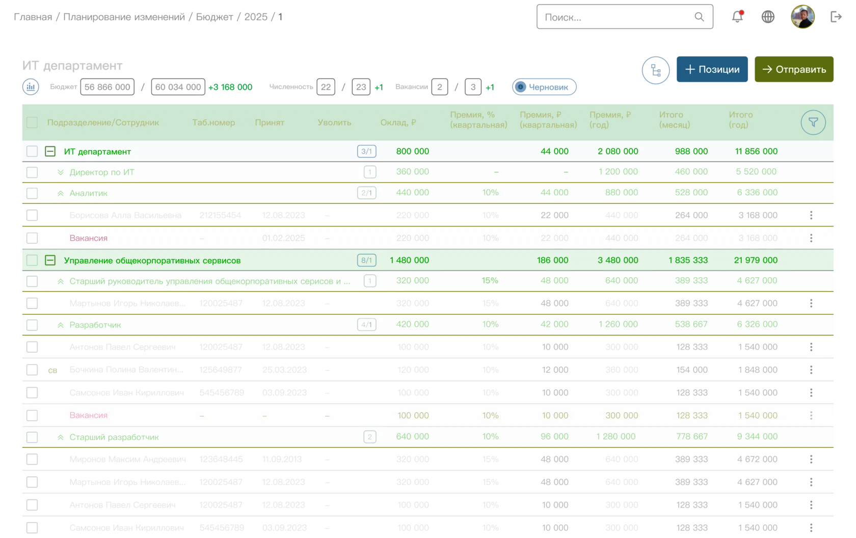 Пример планирования бюджетов ФОТ