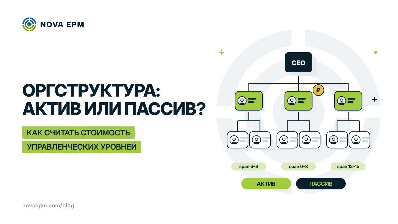 Ваша оргструктура — актив или пассив? Как считать стоимость управленческих уровней