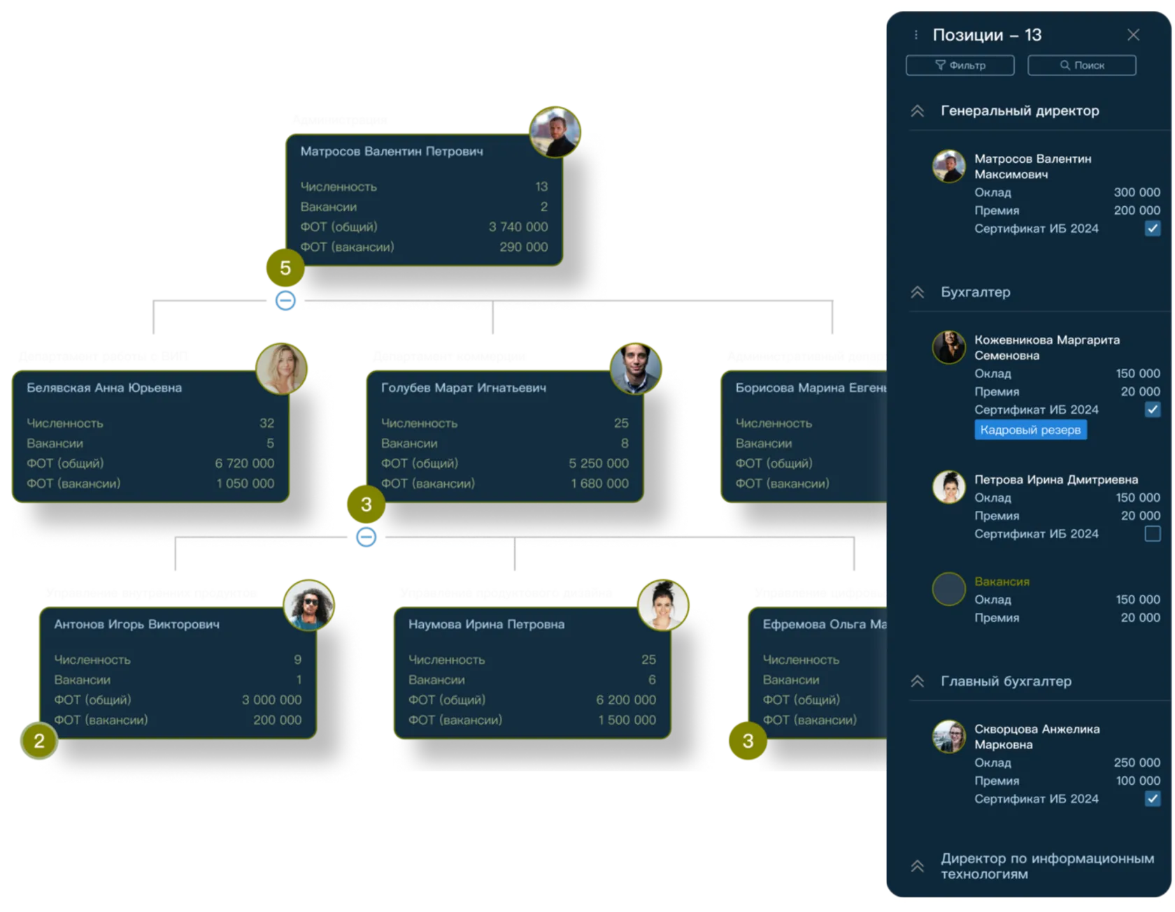 Пример оргмоделирования