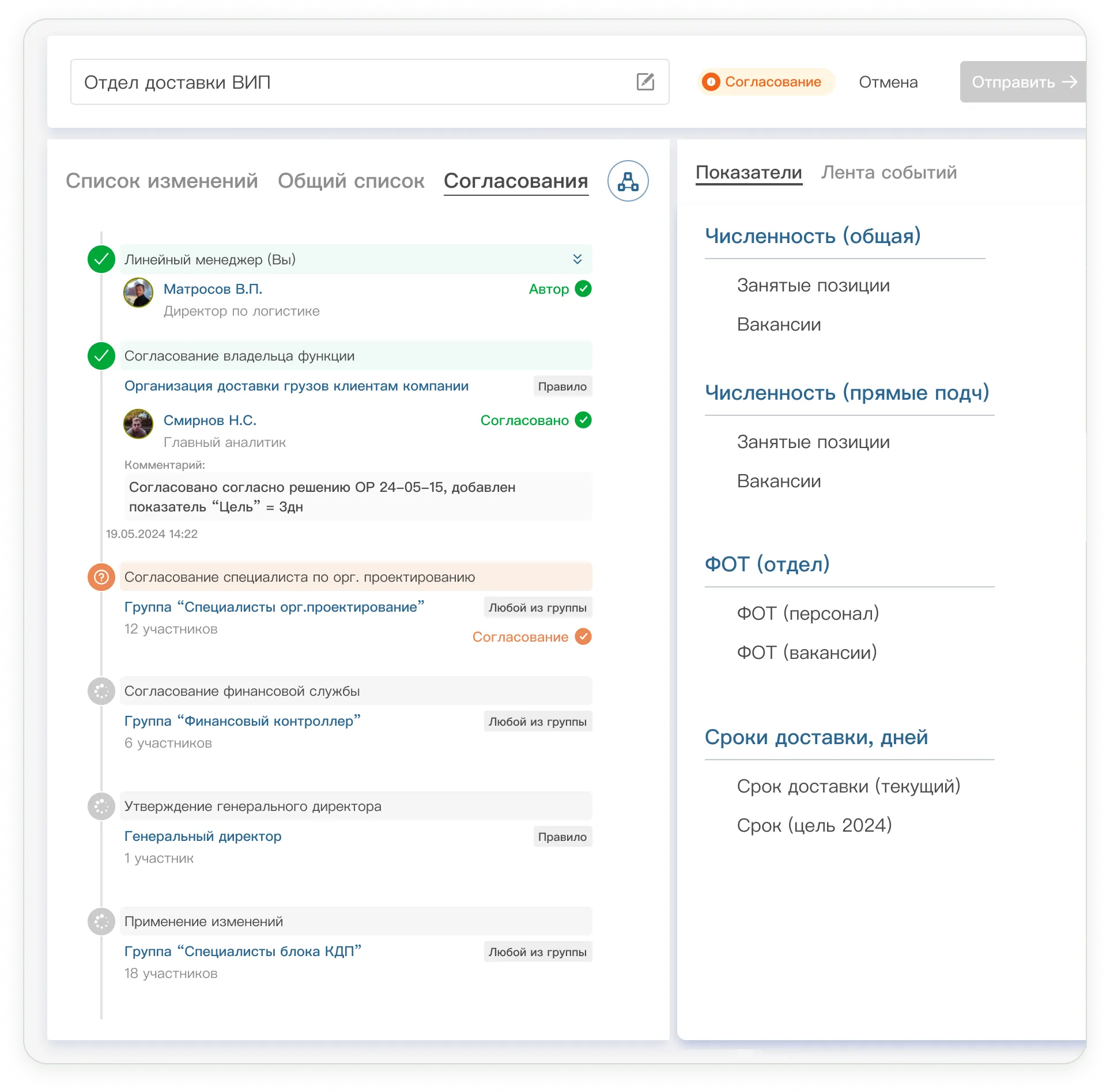 Пример формирования состава персонала