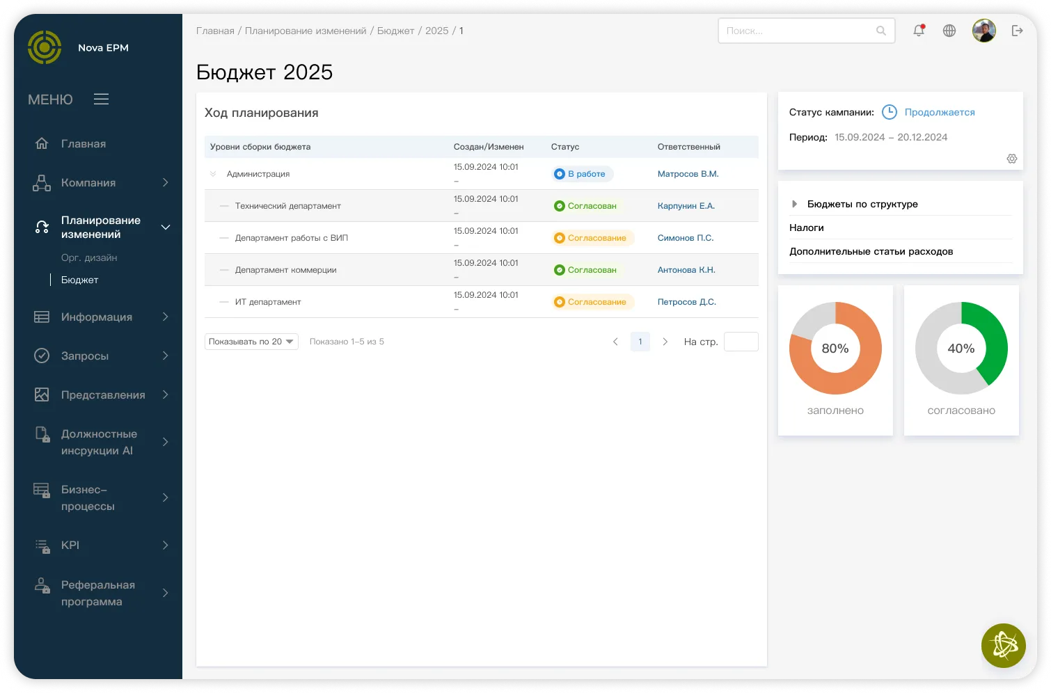 Пример планирования бюджета