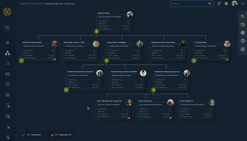 Доступ к детальной информации организации
