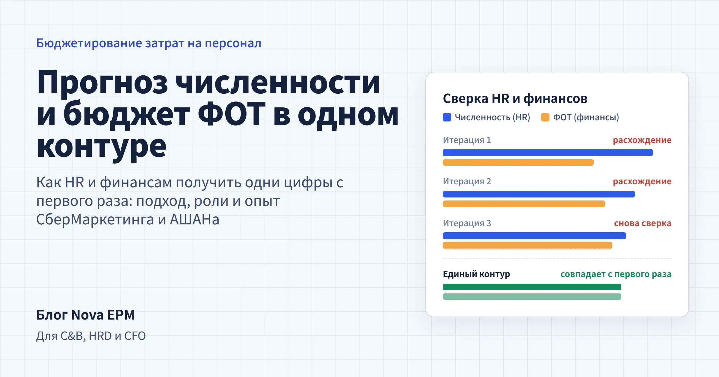 Прогноз численности и бюджет ФОТ: сверка HR и финансов в едином контуре