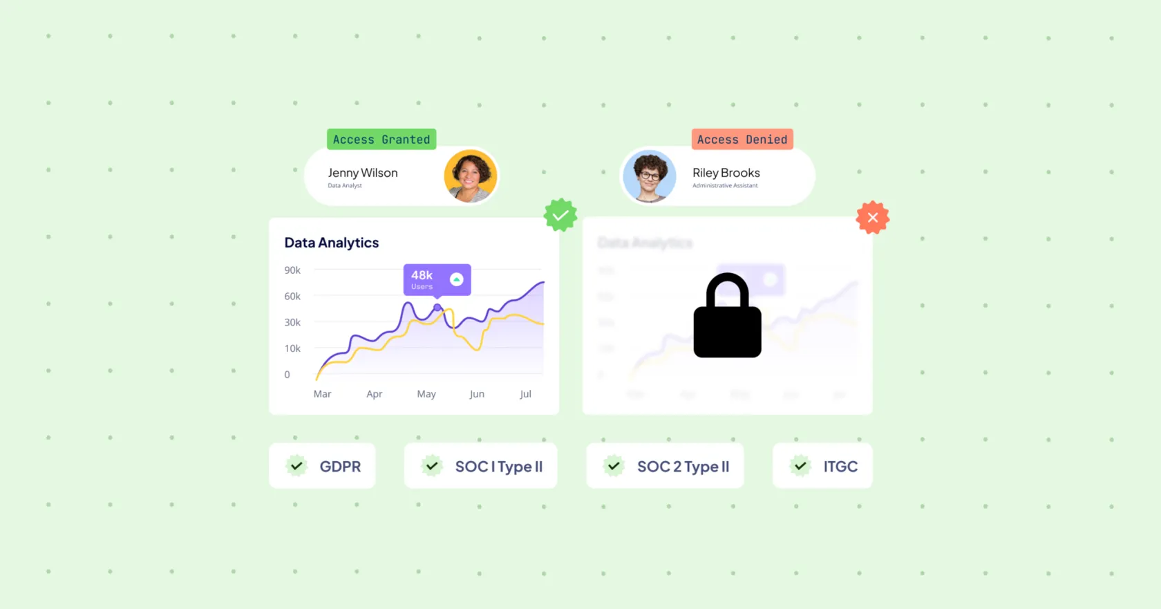 Что такое управление доступом на основе ролей (RBAC) и как Nova EPM использует его для оптимизации управления доступом к данным?