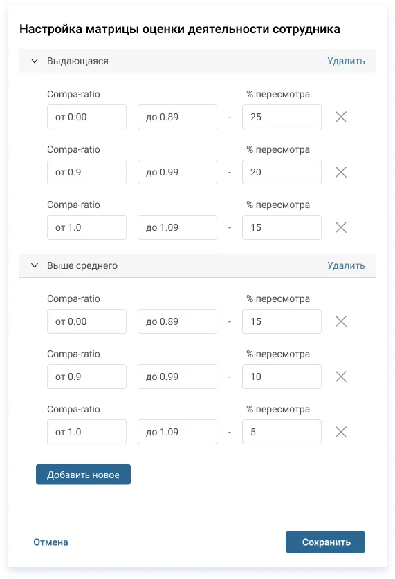 Настройка матрицы оценки деятельности сотрудника и Compa-ratio