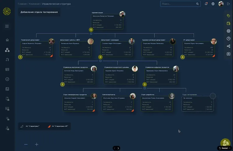 Делитесь изменениями оргструктуры