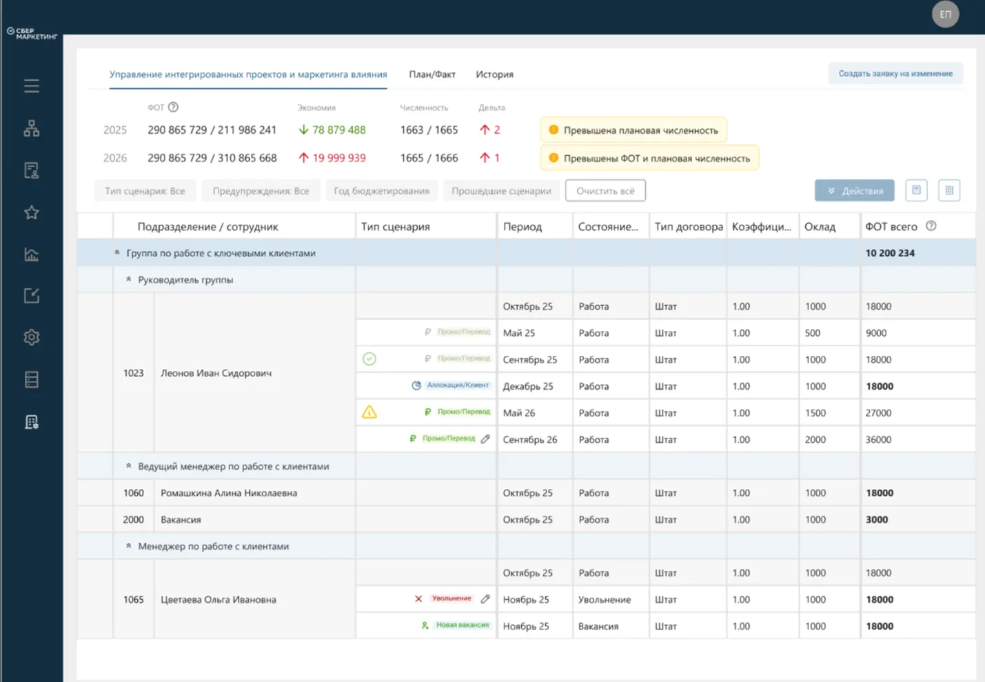 Операционные изменения