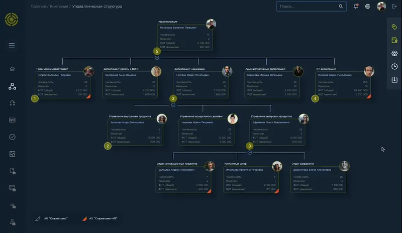 Получение данных по орг.структуре на любую дату в прошлом