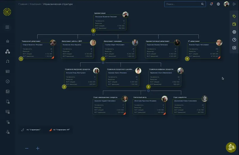 Удобное представление вашей организации